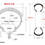 【普利司通轮胎教室】第二弹“看懂摩托车轮胎规格的标记”篇