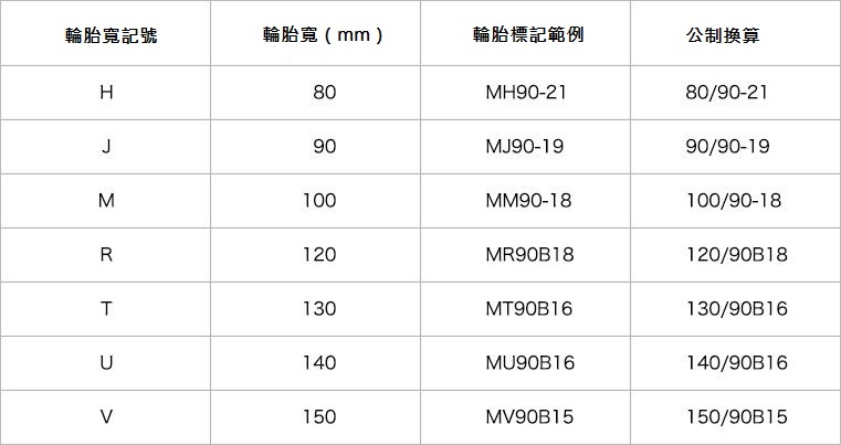 table01