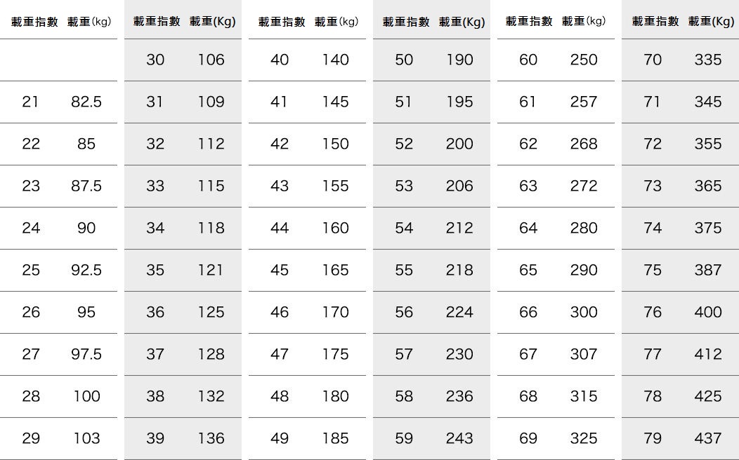 table02