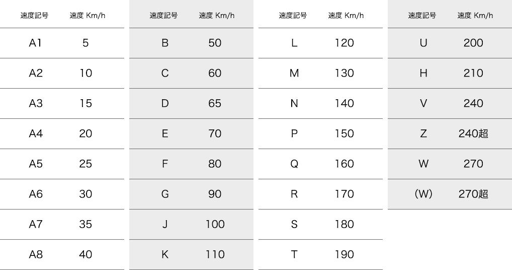 table03