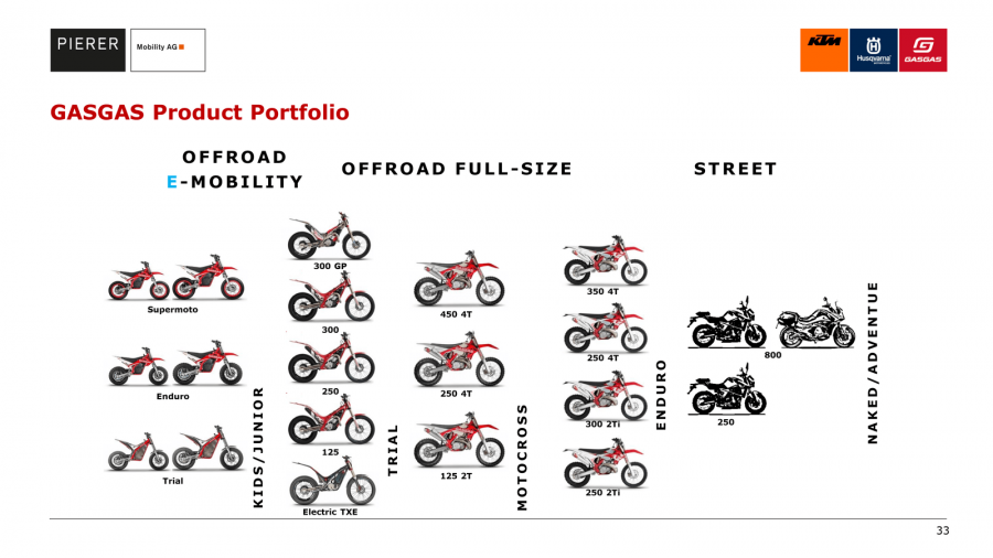 portofolio-produk-motor-gasgas