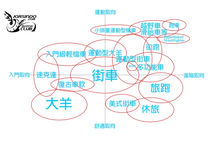 略懂略懂卻選不出來？中級騎士的購車指南！