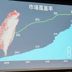 【熱議】機密大數據公開!GOGORO 如何優化換電效率?