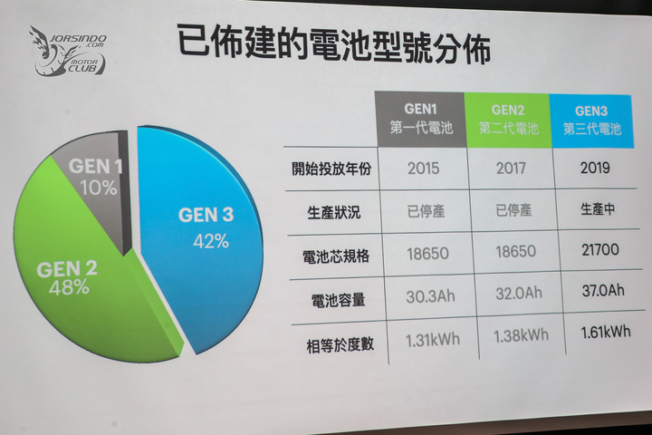 热议】机密大数据公开！GOGORO 如何优化换电效率？ | Webike+华语专业 