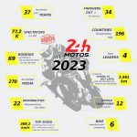 EWC 24 Heures Motos 利曼24耐关键表