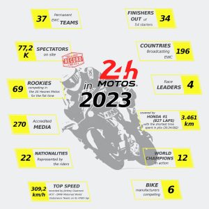 EWC 24 Heures Motos 利曼24耐關鍵表