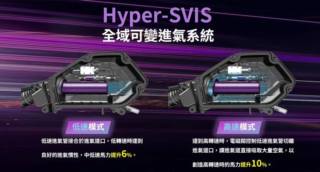 “Hyper-SVIS 全域可变进气系统”解释