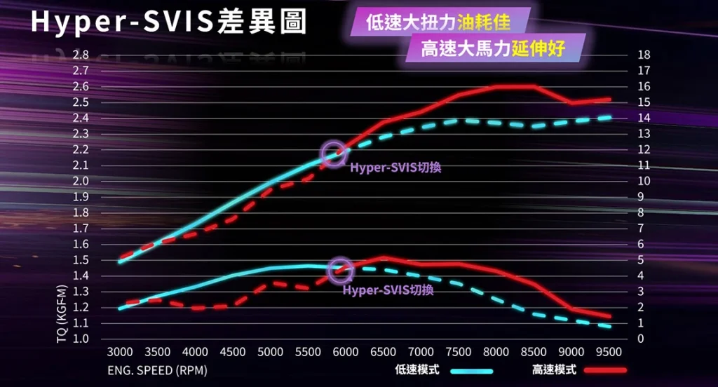 动力比旧款有所升级