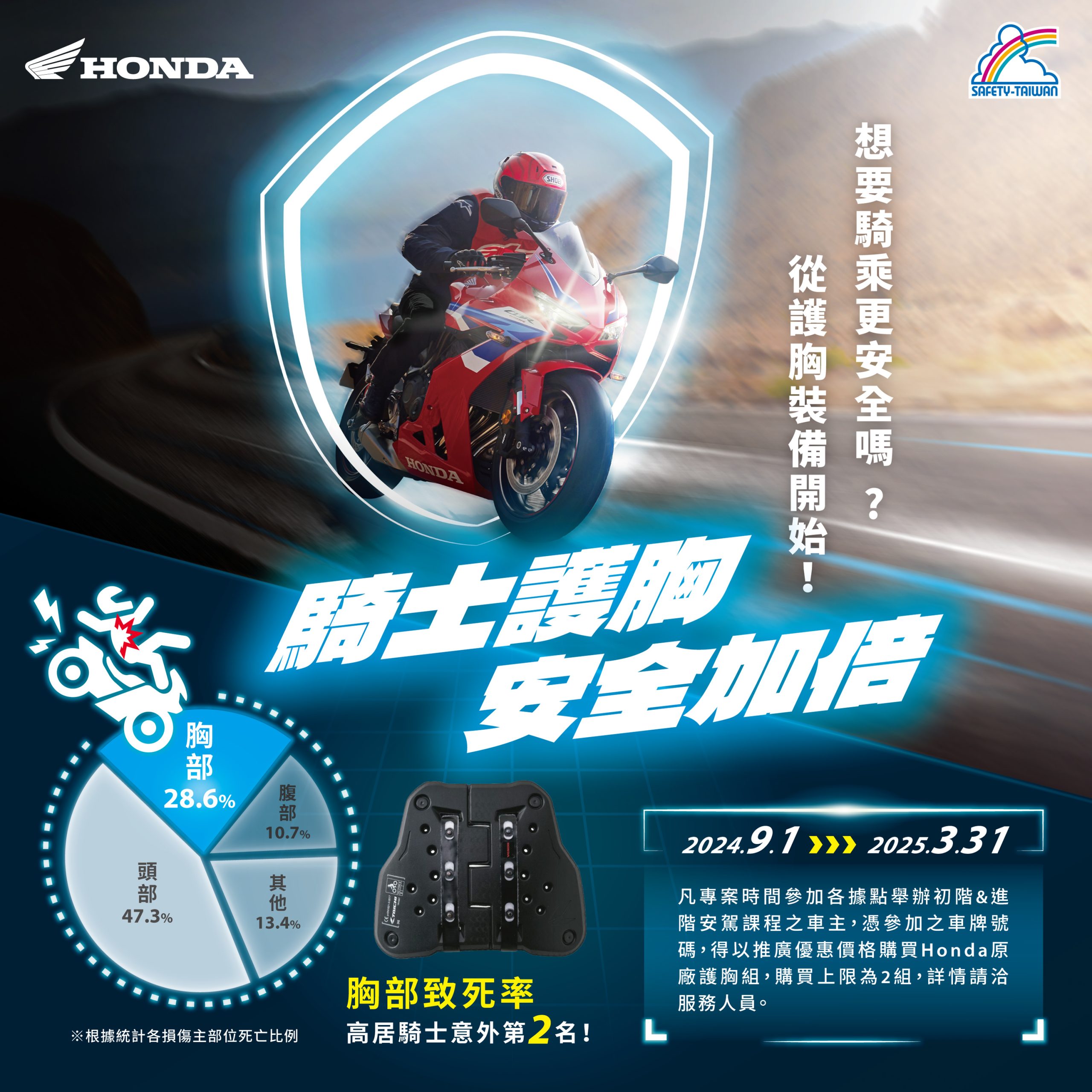 Honda Taiwan推出「騎士護胸、安全加倍」專案，持續實現「Safety For Everyone」的核心精神