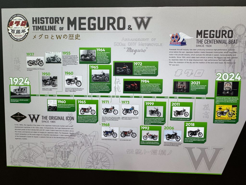 介紹整個W與Meguro車系
