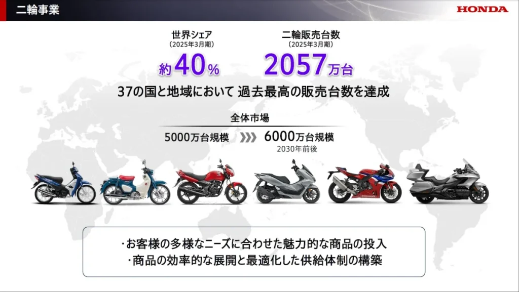根據HONDA題為「2025年事業更新」的說明會資料,未來將致力於進一步提升供應體制的效率,例如在印度啟動電動摩托車專用工廠等。