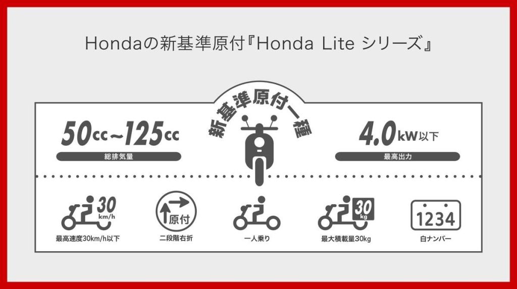 虽然是需要遵守轻型机车(原付一种)法规的“新标准原付”,但排气量仍为 110cc,可期待骑乘时带来的充足扭力与流畅感。