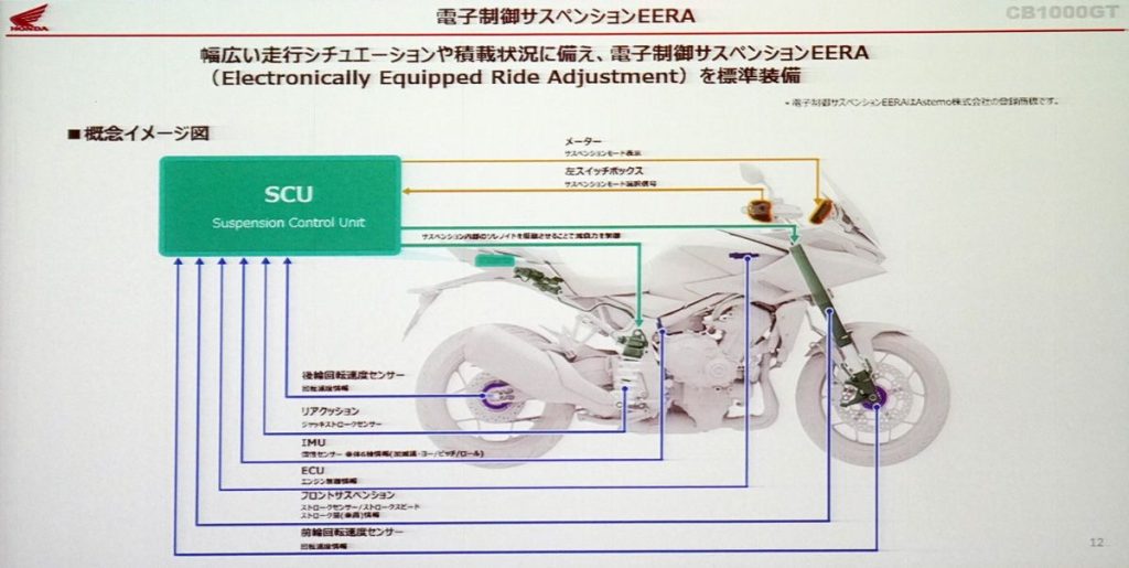 EERA 透過懸吊控制單元（SCU）偵測 IMU（慣性測量單元）、前後輪轉速以及前後懸吊的行程量與速度，並藉由避震器單元內的電磁閥來調整阻尼力。