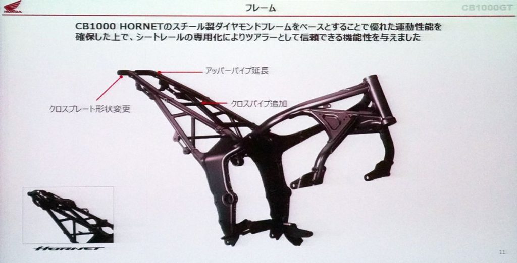 車架前半段與 Hornet 共用，副車架後半段則依 GT 的需求做了專屬設計。