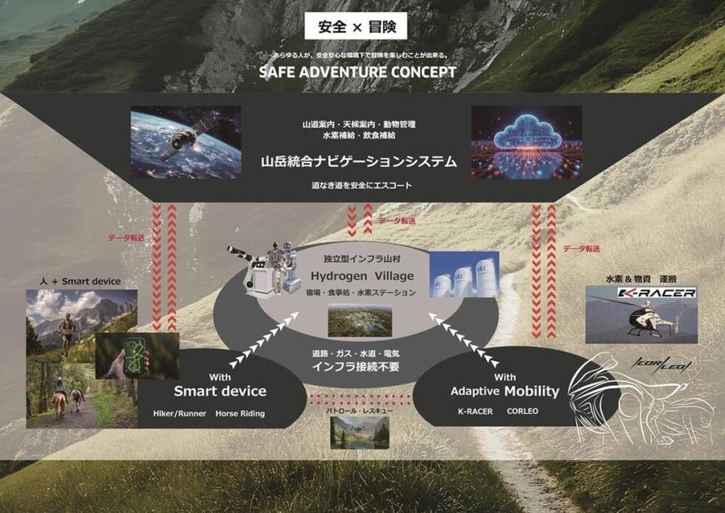 「SAFE ADVENTURE」概念由川崎重工集團提出,旨在支援山區的安全移動與生活。