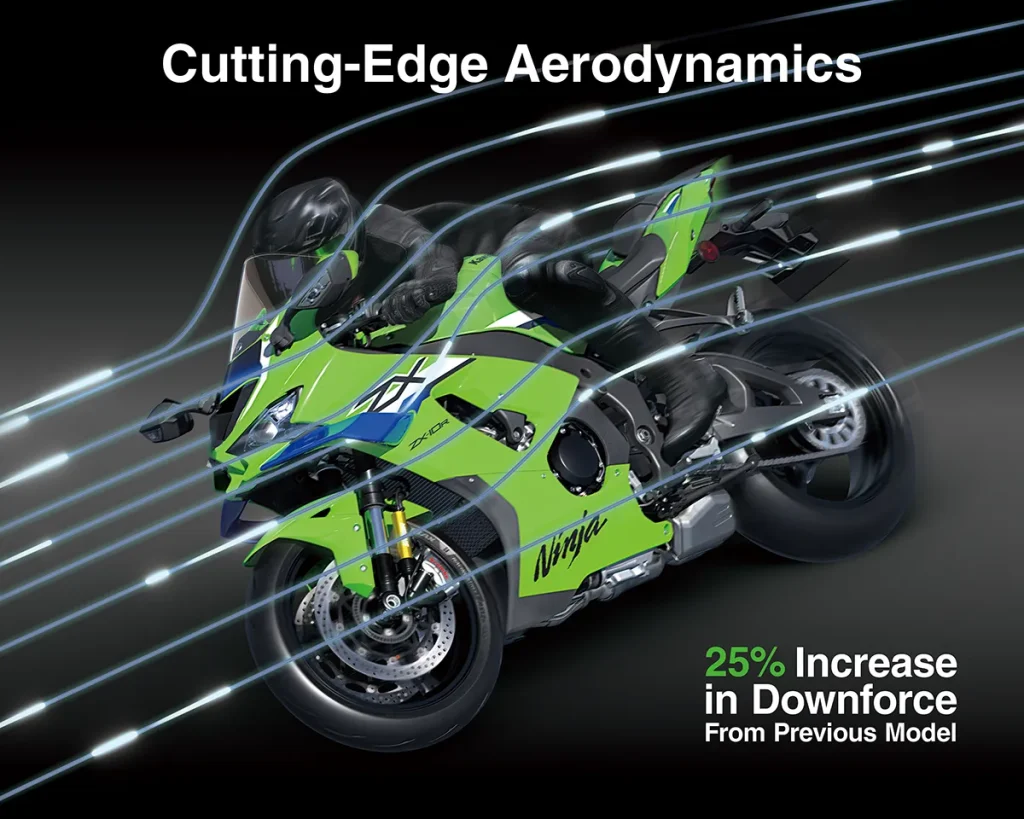 2026-ninja-zx10r-winglet-downforce (定风翼效能图)
