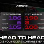 MotoGP官網推出「數據中心」新統計工具！車手直接比較×職業生涯戰績×冠軍歷史查詢，粉絲必備數據神器