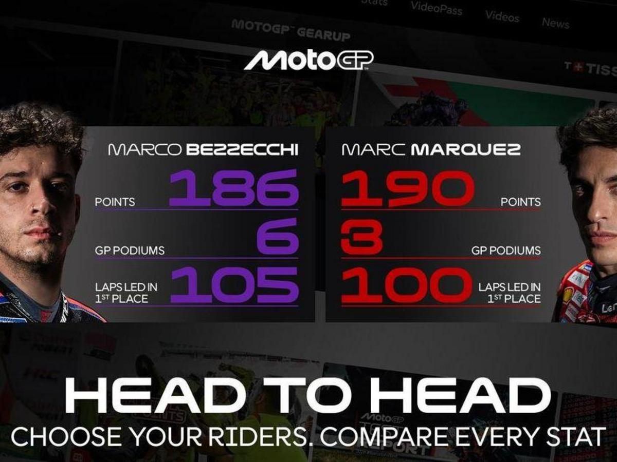 MotoGP官網推出「數據中心」新統計工具!車手直接比較×職業生涯戰績×冠軍歷史查詢,粉絲必備數據神器