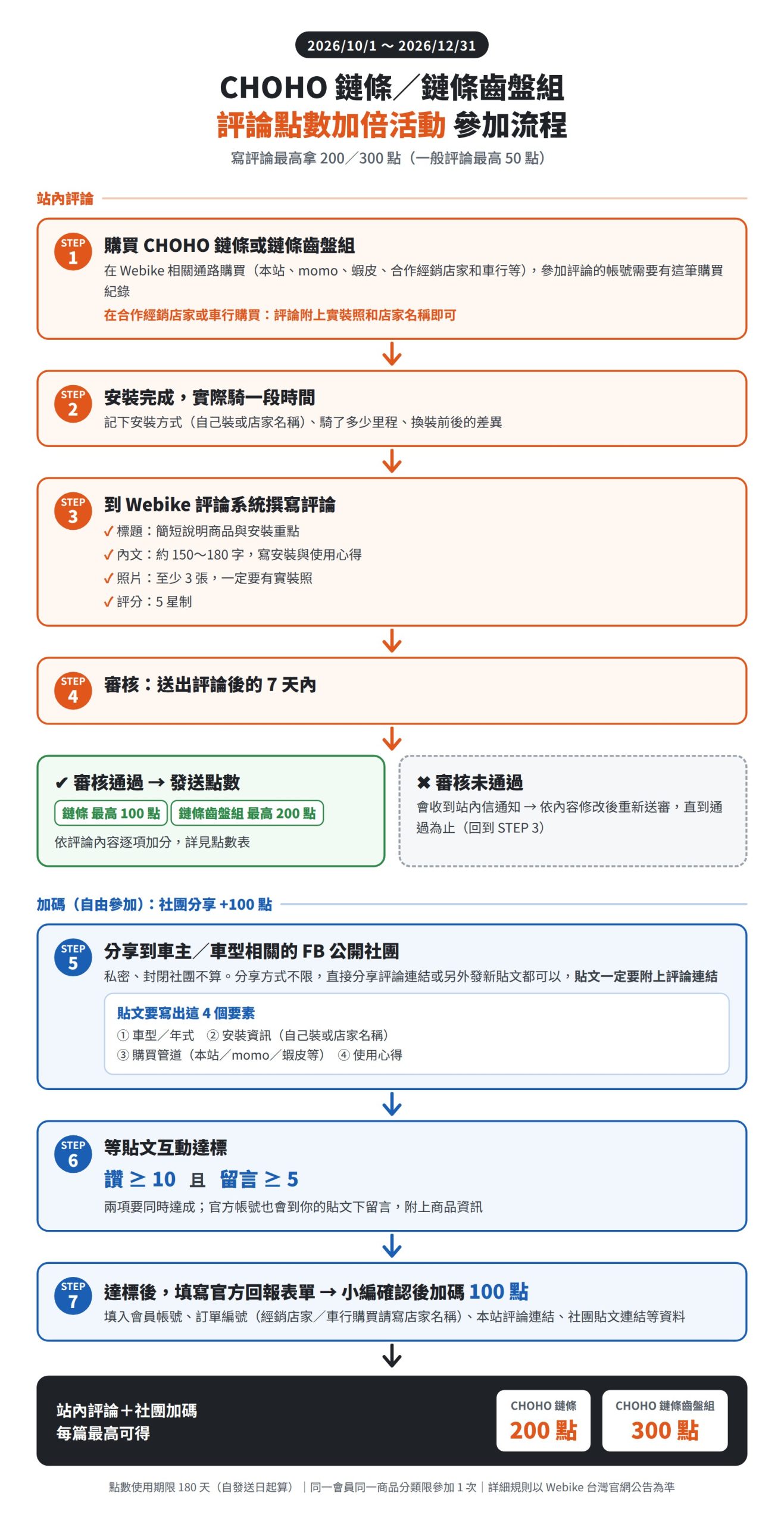 CHOHO 鏈條／鏈條齒盤組 評論點數加倍活動參加流程圖
