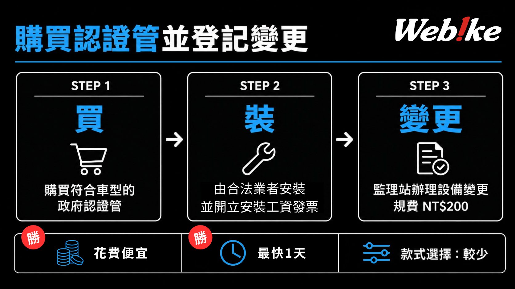 台湾认证管变更登记流程：买、装、变更登记