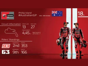 【MotoGP】菲利普島最後一戰｜Ducati Lenovo Team澳洲GP前瞻：Marc Márquez距榜首2分×Francesco Bagnaia備戰
