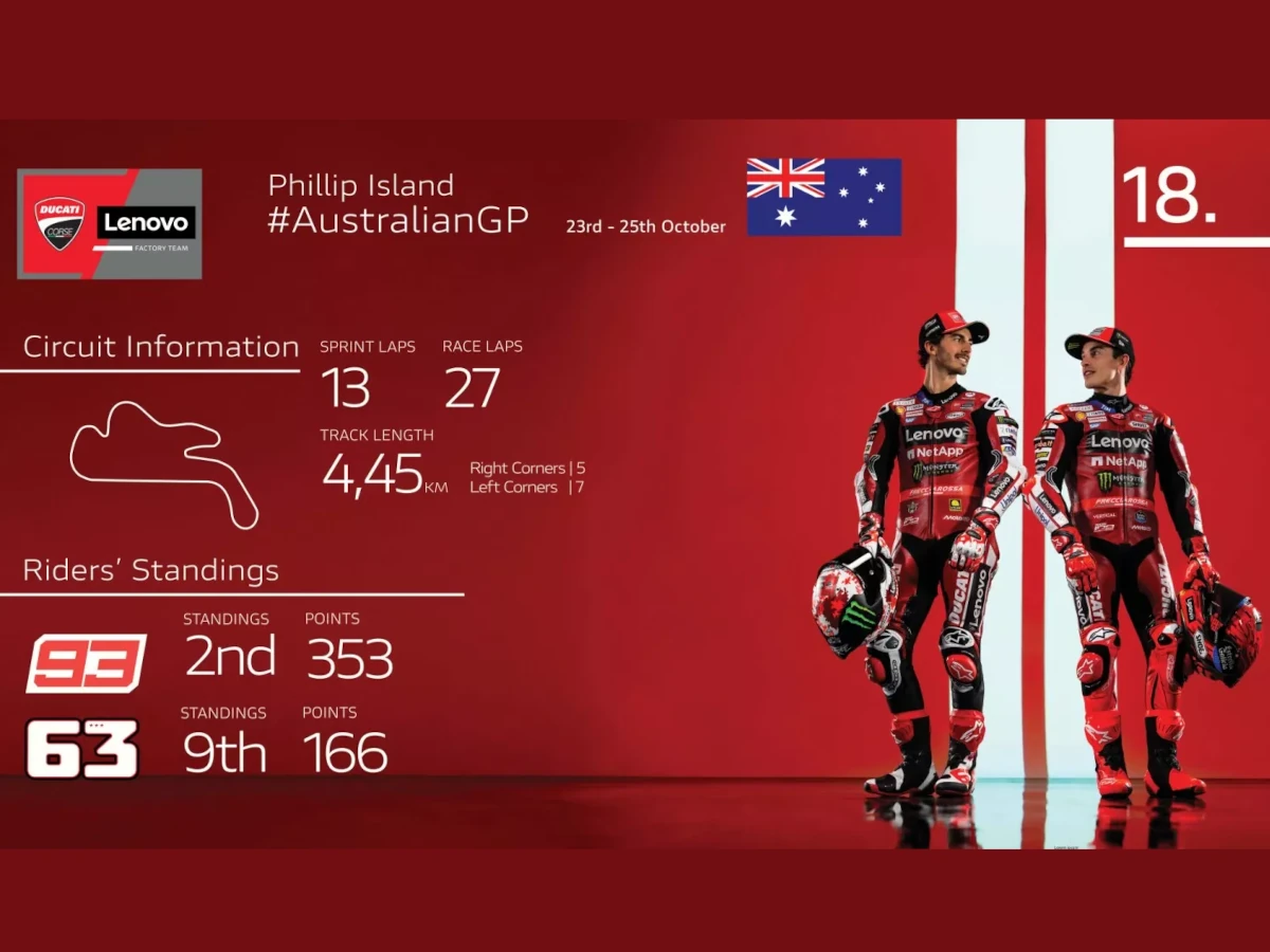 【MotoGP】菲利普島最後一戰|Ducati Lenovo Team澳洲GP前瞻:Marc Márquez距榜首2分×Francesco Bagnaia備戰