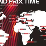 【MotoGP】2026第18站澳洲GP週末賽程｜Jorge Martín×Marc Márquez僅差2分×菲利普島最後一戰×週日決賽當地時間下午2點